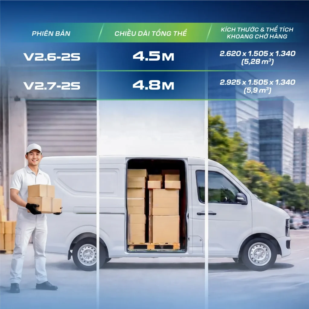 THACO Towner E: xe tải van điện cho logistics đô thị